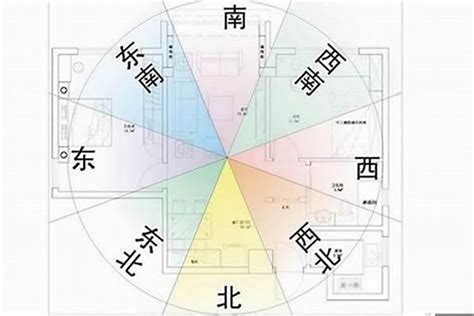 樓梯在房子中間化解|樓梯位置與風水的關係：化解與方位分析